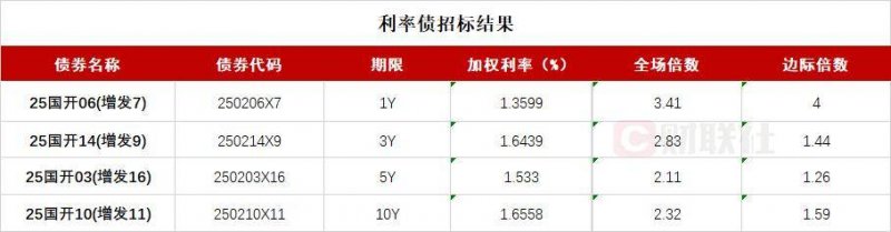 蓝莓外汇官网黔西南州2025年中考成绩查询