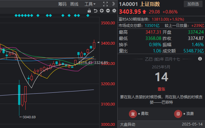 蓝莓外汇开户今日外汇行情波动，你的理财方针如何变更？
